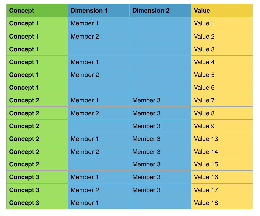 Fact table view